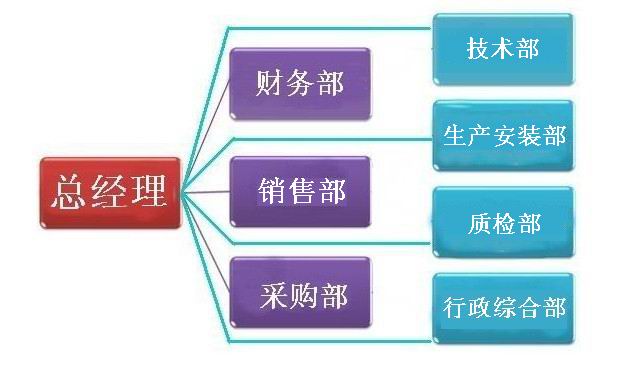 公司组织构架.jpg